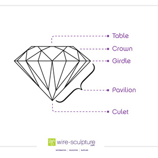 Dale Armstrong's Traditional Gemstone Pendant Wrapping - , Wire Jewelry Design, Wire Wrapping, Wrapping, Wire Wrapping Jewelry, Design, , Gem Diagram